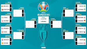 You are on euro 2021 (euro 2020) live scores page in football/europe section. Euro 2021 The Euro 2020 Knockouts Who Plays Who What Are The Paths To The Final Marca