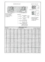 Pipe Tap Drill Sizes Pecintakucing Co