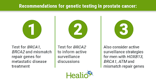 Being armed with information is vital to begin the fight. New Framework Takes Genetic Testing Guidelines For Prostate Cancer A Step Further