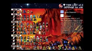 Les meilleurs défenseurs de mcoc. Mcoc Tier List