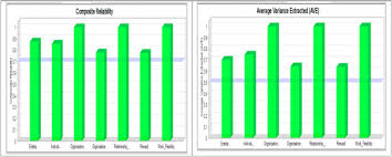 Dan morgan enjoyed watching the work of local deejays in hawke's bay who were spinning at early rave and dance parties. Crystalising Employment Quality And Behavioural Outcomes Of Employees In The Public Service Sciencedirect