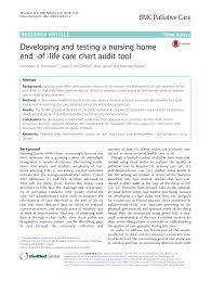 pdf developing and testing a nursing home end of life