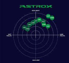 Yonex Racket Chart Www Bedowntowndaytona Com