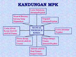 Manual prosedur kerja guru sekolah rendah. Manual Prosedur Kerja Dan Fail Meja Ppt Download
