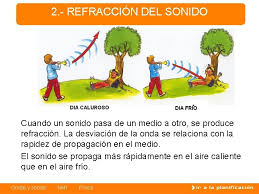 3 Timbre Es Una Caracterstica Del Sonido Que