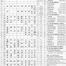 40 speech videos to address all the 40 sounds of the sinhala language. State Transition Chart For Sinhala Syllable Structure It May Be Noted Download Scientific Diagram
