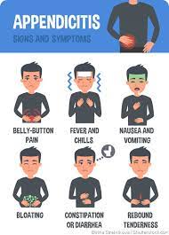 Check spelling or type a new query. Appendicitis In Children