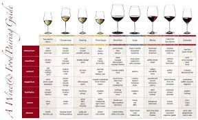 Memorable Wine Chart Pdf Printable Chart Wine Pairing Pdf