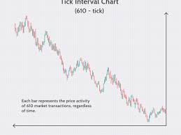 In the handler we defined, that data is parsed to only extract the price at which each trade was executed. Advantages Of Data Based Intraday Charts