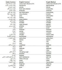 Management strategies in the treatment of neonatal and pediatric gastroenteritis. Ø³Ø§Ù„Ù… Ø¨Ù† Ø¹Ø¨Ø¯Ø§Ù„Ù„Ù‡ On Twitter Https T Co Rlmqtov4ev Twitter