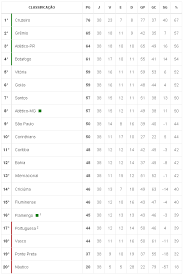Maybe you would like to learn more about one of these? Veja Como Ficou A Classificacao Do Campeonato Brasileiro Apos Os Julgamentos Do Stjd Netvasco
