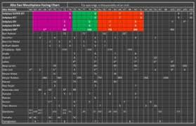 Jodyjazz Facing Charts Compare Tip Openings Of All Brands