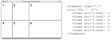 Unfortunately, a lot of people used to use html tables to lay out web pages, e.g. 14 2 2 2 Combining Rows And Columns Web Design In A Nutshell 3rd Edition Book