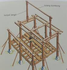 Ciri istimewa senibina rumah tradisional melayu yang pertama adalah bumbungnya. Arto Movement On Twitter Proses Pembinaan Rumah Melayu Tradisional Kelasseniarto