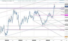 gold price outlook breakout trade levels xau usd weekly