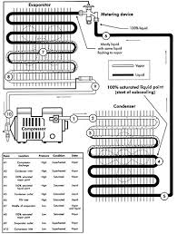 Refrigerant Pressures States And Conditions