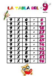 La Tabla De Multiplicar Del 9 Tablas De Multiplicar Multiplicar Fichas De Matematicas