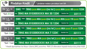 Mudah topup untuk minggu, bulan dan tahun. Simcard Panjang Umur Onexox Prepaid One Xox