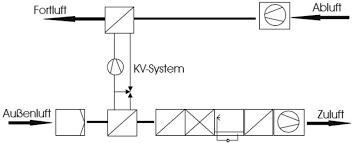 Get opinions from real users about kvs systems with serchen. Was Ist Eigentlich Der Unterschied Ikz