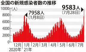 May 20, 2021 · 茨城県は20日、これまでに新型コロナウイルス感染が確認された人のうち、40人が変異株の検査で陽性だったと発表した。半分の20人が20代. Kzuzgui5teh8cm