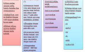 Morfologi bahasa melayu pembentukan kata penggolongan kata kata tunggal kata nama 1 suku kata kn khas 2 suku kata kn am 3 suku kata k. Kata Nama Khas Tunggal Dan Majmuk Dokterandalan