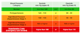 blood pressure ancient ayurvedic life saving solutions for