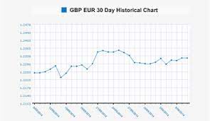 Best british pound to euro exchange rate today: Pound To Euro Gbp Eur Exchange Rate Forecasts Dollar Usd Canadian Dollar Cad Predictions 2014 Currency News Uk