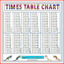 Memorizing Those Multiplication Tables Pays Off