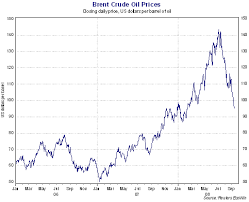 Quotes About Crude Oil 75 Quotes