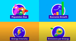 Kurzgesagt (german for in a nutshell) is a german animation and design studio founded by philipp dettmer. We Teamed Up With Kurzgesagt To Make A Video About Climate Change Is It Too Late To Stop Climate Change Well It S Complicated Our World In Data