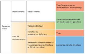 Vous serez alerté(e) par courriel dès que la page « comment calculer l'indemnité de congés payés du salarié ? Comprendre Et Choisir Sa Mutuelle Sante Malakoff Humanis