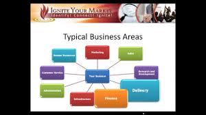 The Importance Of Business Systems Outline The 9 Business Areas In Which Every Business Needs Systems Business Systems Sales And Marketing Educational Videos