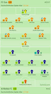 These are the best football manager 2021 striker wonderkids. Spielerwunsche Fanforum Wir San Soizburg