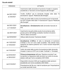 Con le attività didattiche concluse e i contratti al 30 giugno scaduti, il personale della scuola può fare domanda dal 1° luglio per l'indennità di disoccupazione naspl. News Edscuola Pagina 2