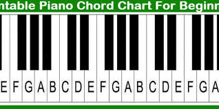 beginner piano chords chart piano chords beginner