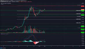 Xrp Dash Iota Price Analysis 01 December Ambcrypto The Day Will Come Analysis Iota