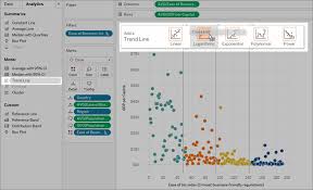 Add Trend Lines To A Visualization Tableau