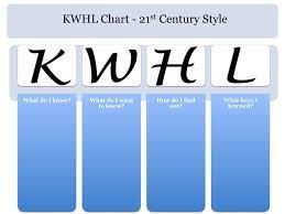 Kwl Chart Artist Example Google Search 21st Century