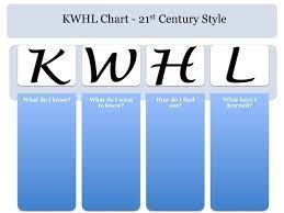 kwl chart artist example google search 21st century