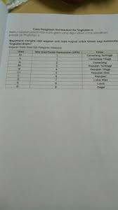 Masa form 5 aku ambik aliran sains, so tingkatan 6 pon → → koleksi soalan peperiksaan percubaan upsr 2019, upsr 2018, upsr 2017 + skema jawapan. Kemasukan Me Tingkatan 6 2017 Ubk Smk Kidurong Facebook