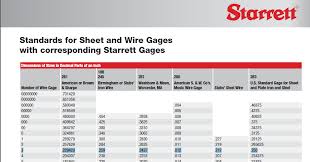 Gage Chart Sheet Metal Sheet Metal Screw Size Chart Unique