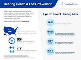 Maybe you would like to learn more about one of these? Launch Of Unitedhealthcare Hearing Offers People Improved Access To Affordable Quality Hearing Health Care Business Wire