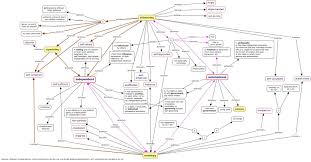 Autonomous Learner Freedom And Boundaries Learners Online Learning Educational Projects