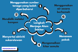 Alam yang terbentang luas ini merupakan anugerah tuhan yang paling bernilai dan kita sebagai makhluk yang berakal manusia lebih sibuk mengeksploitasi alam sekitar untuk kepentingan diri sendiri tanpa memikirkan kesannya. Langkah Langkah Untuk Menjaga Alam Sekitar