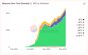 The interest in ethereum technology has never been higher. Market Wrap Bitcoin Slides To 35k Eth To 2 4k On Biden Environmental Bearishness Coindesk