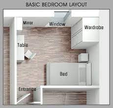 Avoid placing near electrical outlets or equipment with moving parts and motors. Feng Shui Bedroom Layout Small Bedroom Layout Bedroom Furniture Layout Feng Shui Bedroom Layout