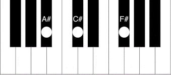 Like other major chords, the a chord is a triad consisting of three notes. F Chord Piano How To Play The F Sharp Major Chord Piano Chord Charts Net