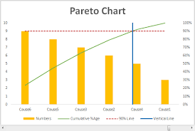 Pareto Chart Template E For Excel Awakening Microsoft