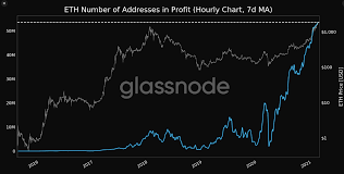 Ethereum (eth) price history from 2015 to june 4, 2021 published by raynor de best, jun 4, 2021 the ethereum (eth) price in usd kept growing in value over the course of april 2021, at one point. One Eth Is Worth More Than One Ounce Of Gold Here S What This Means Plato Blockchain