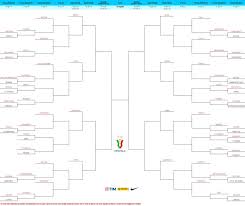 Quindi sono state individuate altre 5 fasce che entreranno nella. Sorteggio Coppa Italia 8 Possibili Avversarie Per L Inter 2 Di Serie A Gilnarplanet Calcio News Calciomercato E Regolamento Calcistico